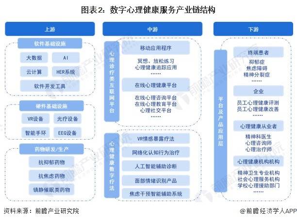 預(yù)見2023 《2023年中國(guó)數(shù)字心理健康服務(wù)行業(yè)全景圖譜》解析——聚焦健康咨詢服務(wù)