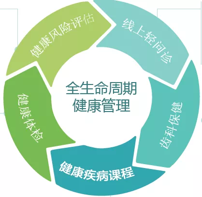 泰康人壽 做健康中國的建設者，以專業(yè)健康咨詢服務護航美好生活